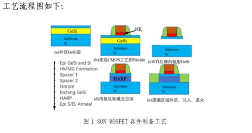 嘉定區(qū)產(chǎn)學(xué)研合作項(xiàng)目案例 基于MEMS熱式傳感器應(yīng)用的SON晶圓技術(shù)開(kāi)發(fā)